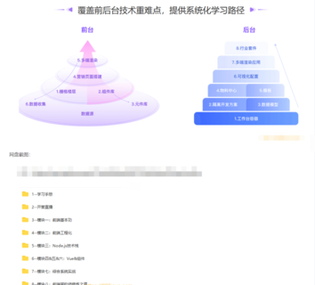 極客大學-前端實戰訓練營第0期價值1999元-對標阿里 P6-重磅首發