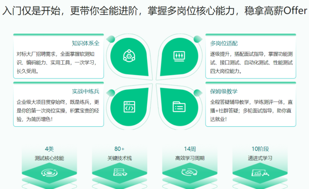 體系課-全能軟件測試工程師-2022年-價值2999元網盤分享插圖 體系課-全能軟件測試工程師-2022年-價值2999元網盤分享插圖