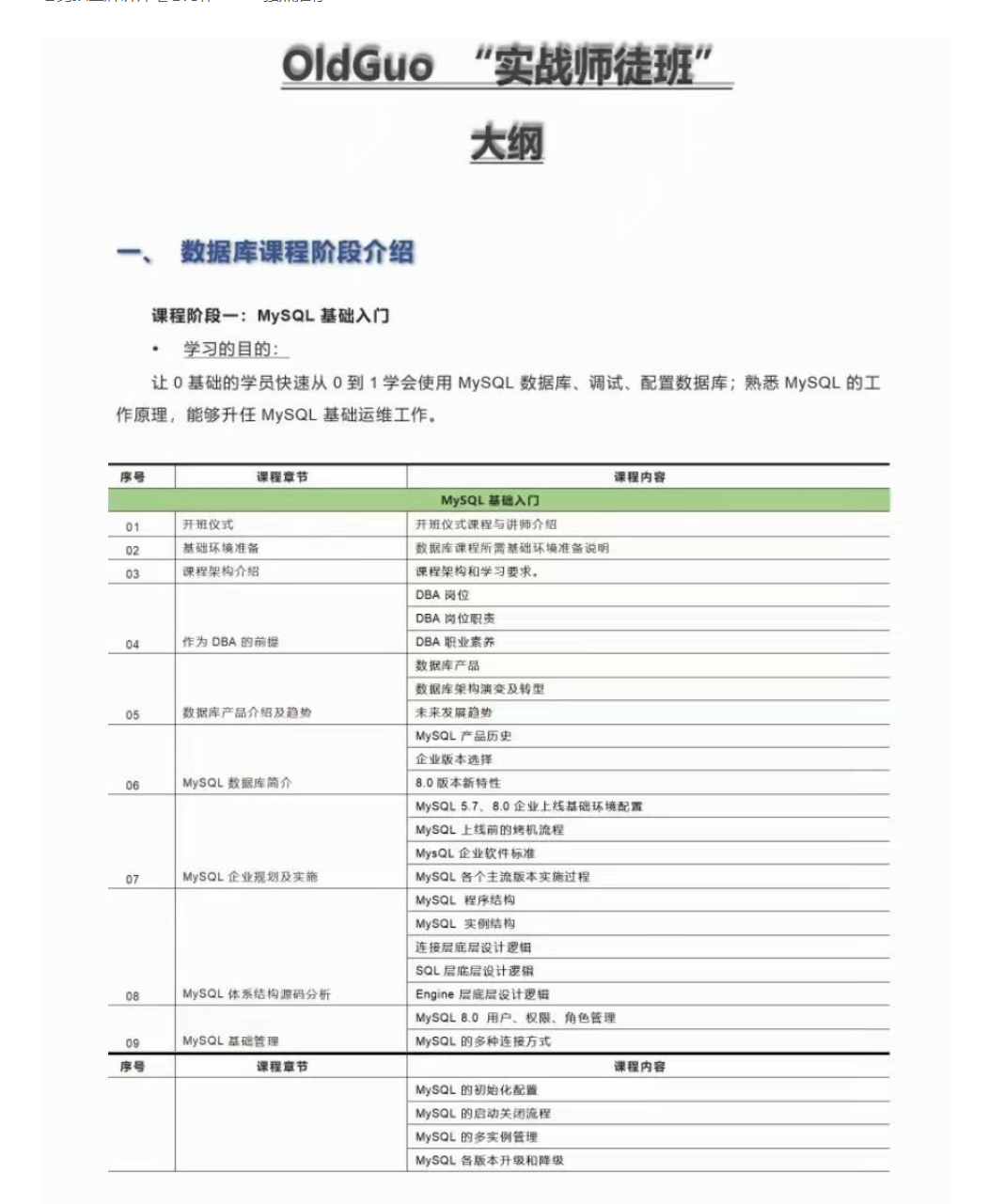 Old Guo 實戰師徒班6期2022年-價值3999元網盤分享