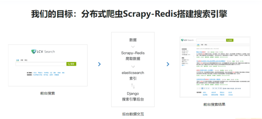 2022升級新版Scrapy打造搜索引擎暢銷4年的Python分布式爬蟲課