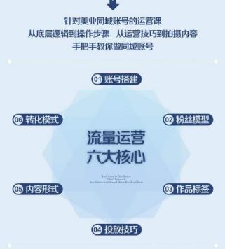 美業(yè)抖音流量運(yùn)營，手把手教你做美業(yè)同城號，讓你的門店實(shí)現(xiàn)用戶增長+業(yè)績增長+利潤增長