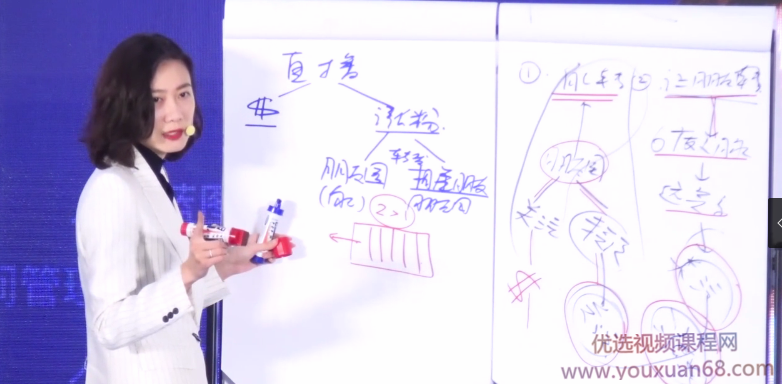 張萌萌姐視頻號實戰訓練營：毫無短視頻經驗快速上手視頻號網盤分享