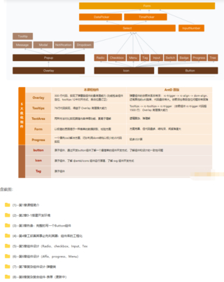 高級前端進階必修，自主打造高擴展的業務組件庫【更新中第八章】