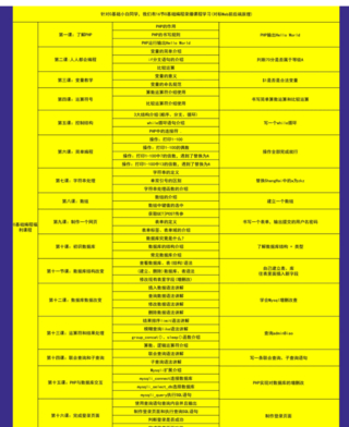 掌控-web安全工程師高薪正式班14期-價值6798元-2022年-重磅首發-課件齊全-完結無秘