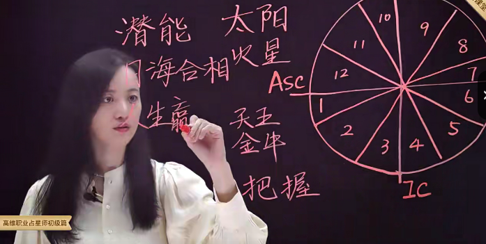 張榮淇 高維職業占星速成初級篇百度網盤