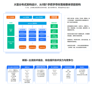 新版Springboot3.0打造能落地的高并發仿12306售票百度網盤插圖 新版Springboot3.0打造能落地的高并發仿12306售票百度網盤插圖