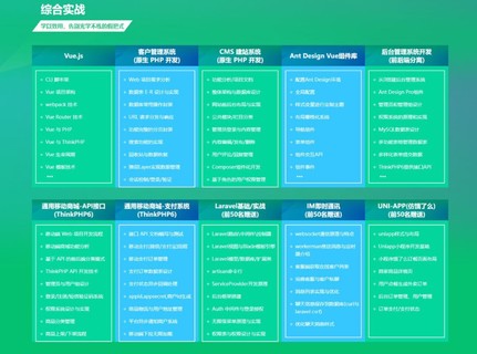 PHP中文網第十九期-價值5897-2022年-完結無密