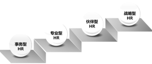 【許林芳】《HRBP的四大實踐和五大修煉》視頻課百度網盤插圖 【許林芳】《HRBP的四大實踐和五大修煉》視頻課百度網盤插圖
