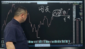 期貨短波段實戰大師課百度網盤插圖 期貨短波段實戰大師課百度網盤插圖