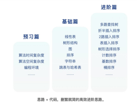 快速上手C++數(shù)據(jù)結(jié)構(gòu)與算法百度網(wǎng)盤
