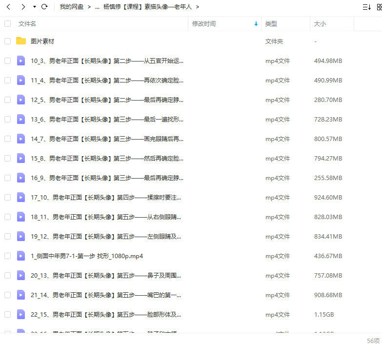 楊慎修·素描頭像—老年人2022年百度網盤