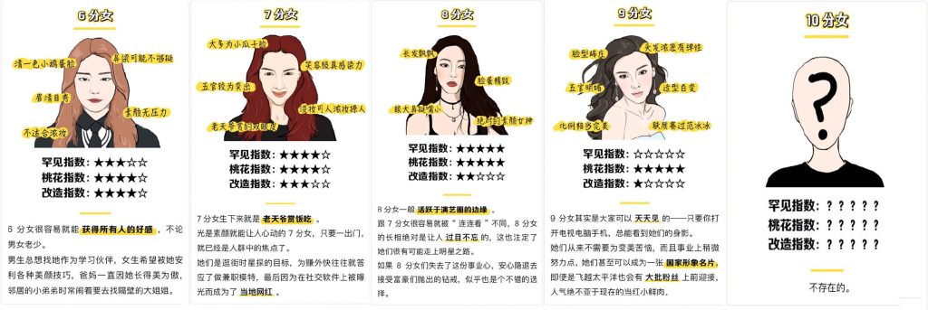 顏值打分升級玩法,一條作品4000收藏收益高百度網盤插圖 顏值打分升級玩法,一條作品4000收藏收益高百度網盤插圖