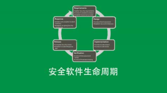 安全軟件生命周期SDLC百度網盤