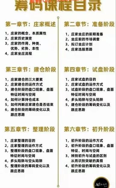 【大山老師】原價1998元《百家號超短時空大山 籌碼課程》百度網盤