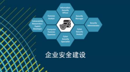 企業安全建設之安全運營百度網盤