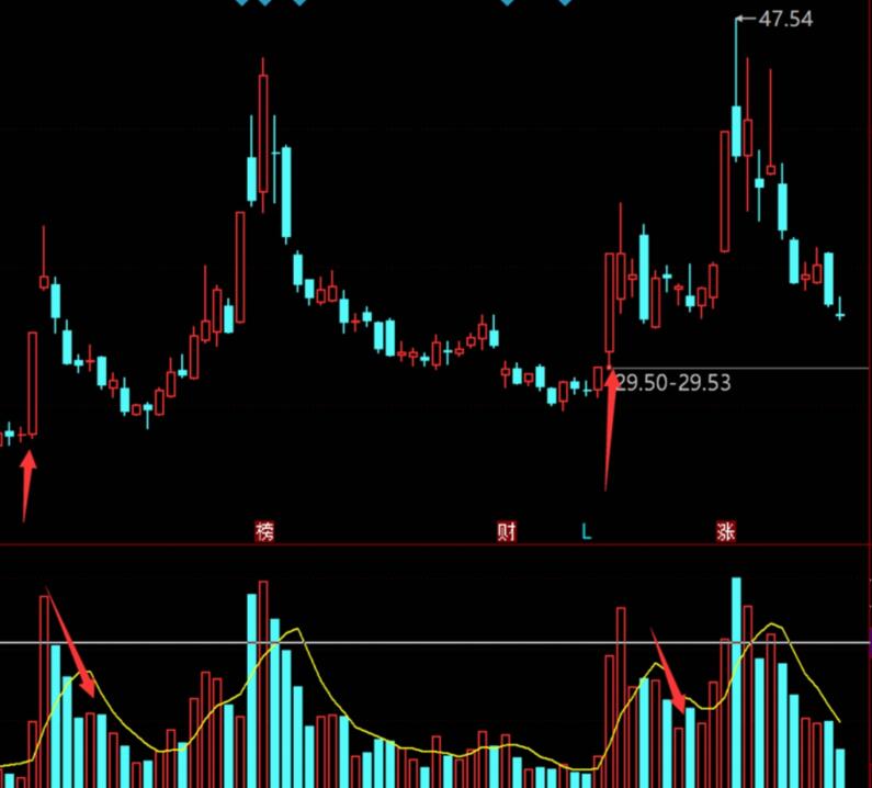 【楚風】《楚風風口狙擊指標漲停回馬槍戰法指標》百度網盤