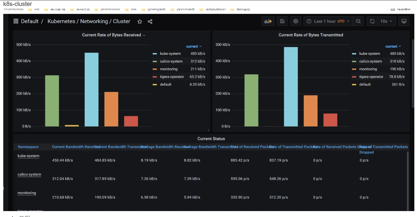 kube-prometheus和prometheus-operator實戰(zhàn)原理百度網(wǎng)盤