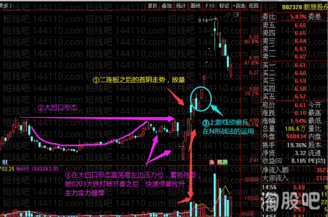 交易老手98庖丁解牛篇之個(gè)人首陰戰(zhàn)法（2+1模式）經(jīng)驗(yàn)總結(jié)