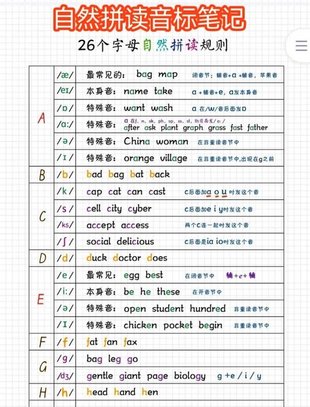 【英語(yǔ)上新】370. 自然拼讀音標(biāo)筆記超清版自然拼讀是學(xué)習(xí)英語(yǔ)的基礎(chǔ)發(fā)電子版