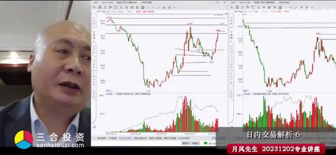 【月風先生】《20231202專業講座 日內交易解析六 高清視頻》
