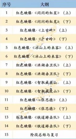 【小初高新增】有道精品課 包君成 2023高端文學【寒露班】