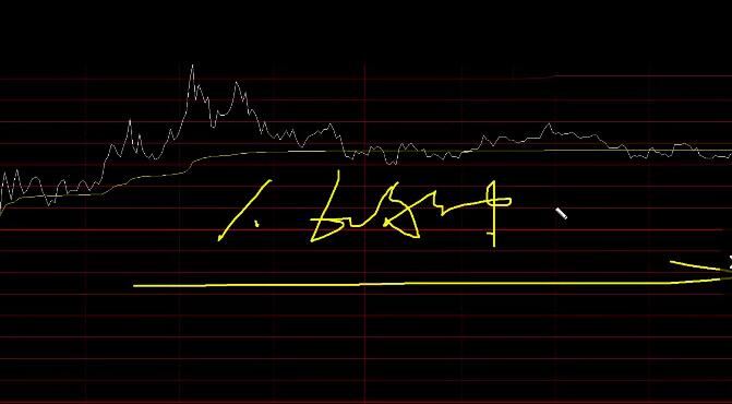 【視頻】《學(xué)會(huì)60分鐘高拋低吸少走3年彎路》