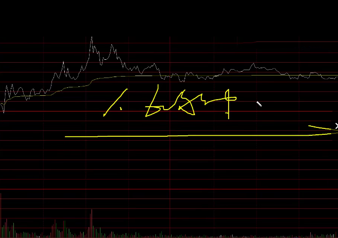 【視頻】學(xué)會60分鐘高拋低吸少走3年彎路