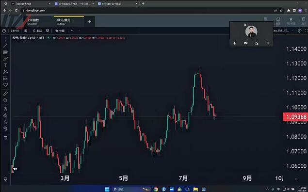 【杰克】《2024年 杰克交易學院JTA：非農之夜專欄視頻》
