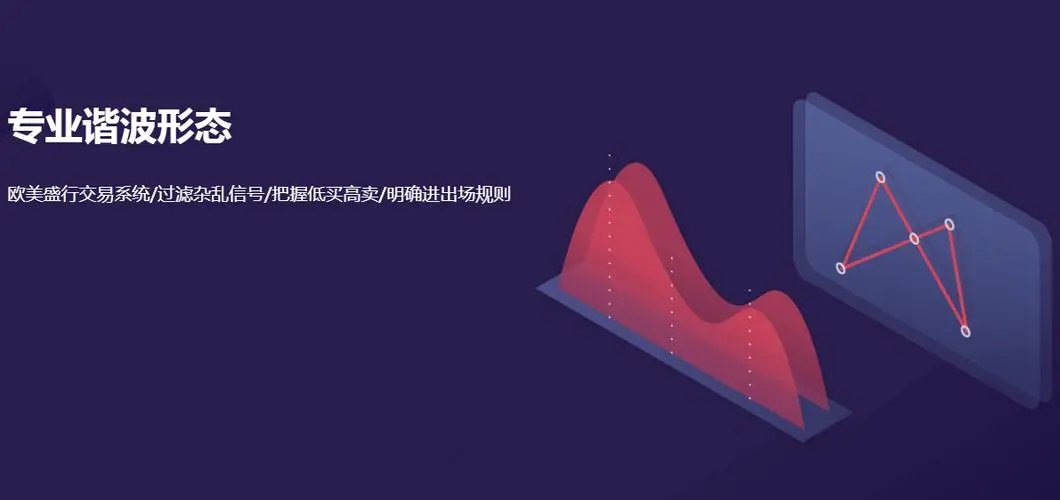 杰克交易學院JTA專業諧波形態