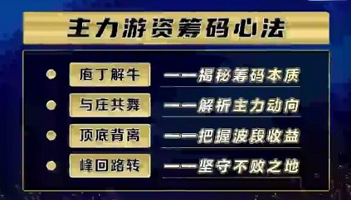 【袁博】《牛散特訓營專欄 主力游資-籌碼心法》