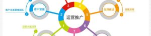 門店運營與管理的規劃插圖