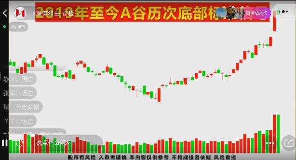 漲停狙擊 首板擒龍頭 首個漲停板模型 1視頻