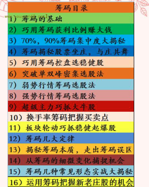籌碼打敗操盤手（至尊版）PDF