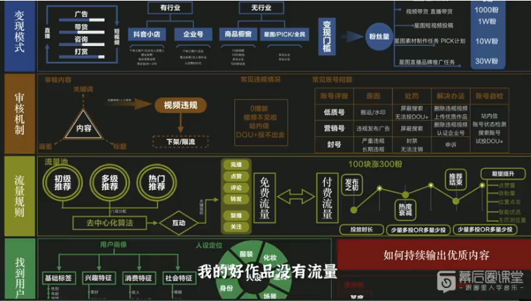 【幕后圈課堂】Behinders 楠哥的課：音樂人抖音運營訓練營