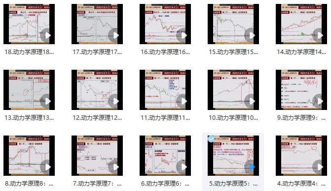 【財學堂】《高亮老師 趨勢王者·動力學原理 高級操盤原理 18集》