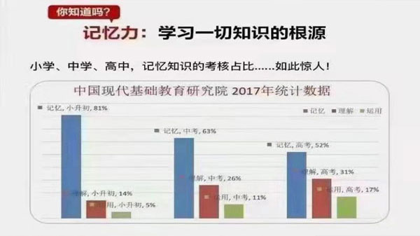 《全優能寶典 超級記憶法》助孩子高效提升