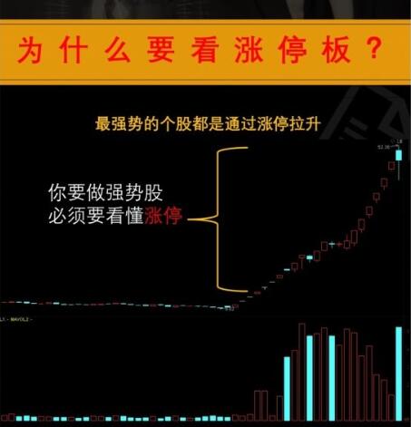 【李曉光】《李曉光：漲停板定向終極課程》