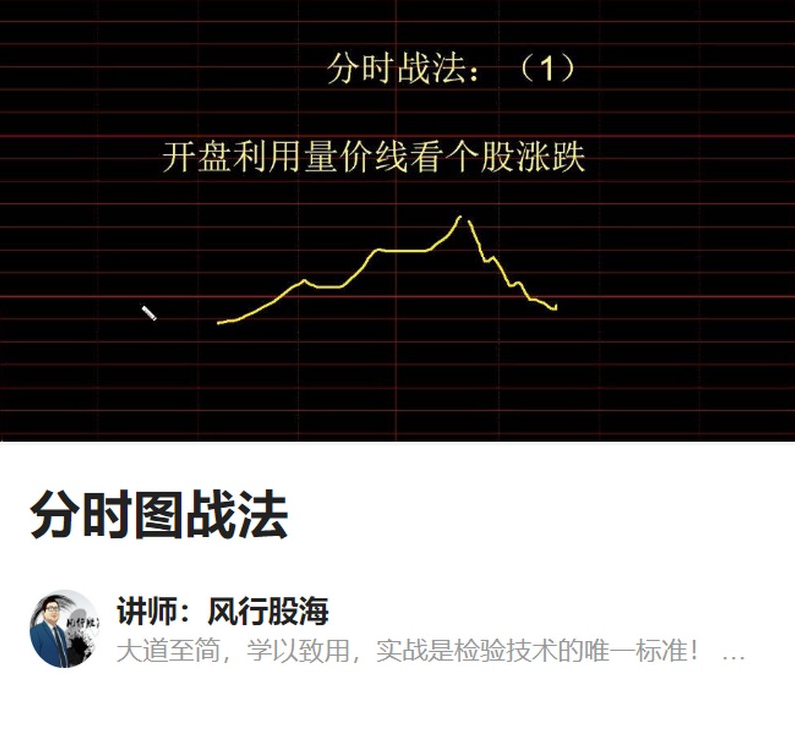 風行股海-分時圖戰法插圖