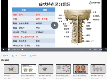 【中醫上新】05.徐高磊肌骨疼痛檢查評估系列課程75講