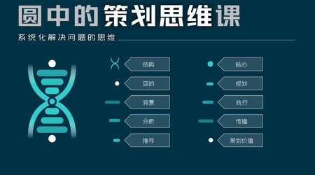 圓中的貓頭鷹-圓中的策劃思維課，系統化解決問題的思維插圖