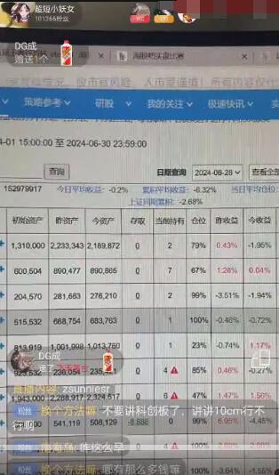 【淘股吧】《淘股吧實(shí)盤(pán)賽人氣風(fēng)云優(yōu)秀選手 超短小妖女王者百萬(wàn)杯贏家e萬(wàn)杯》