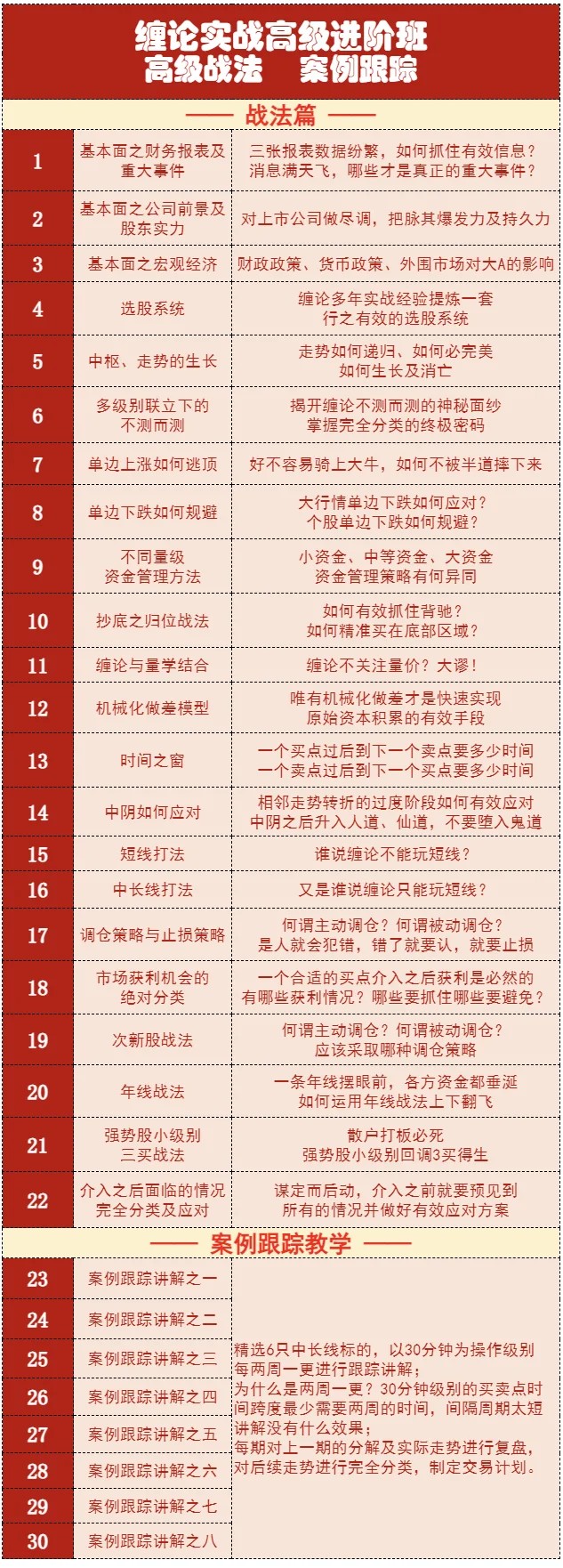 【纏話股今】纏論筋斗云戰法+纏論實戰高級進階班插圖2