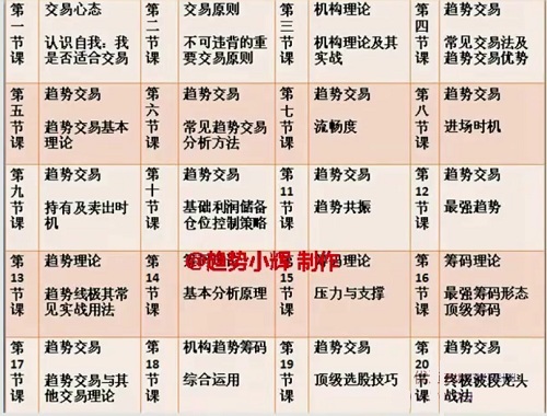 【趨勢(shì)小輝】《趨勢(shì)交易系統(tǒng)課視頻 20集》