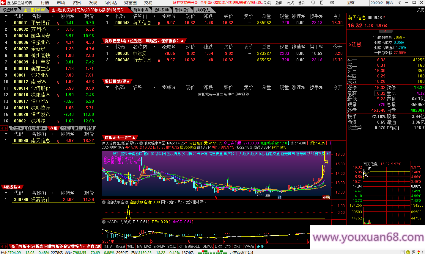 【金甲量化軟件v9.99版系統(tǒng)】核心指標(biāo)無DLL版，非常火的一款競價指標(biāo)系統(tǒng)價值非常高插圖7