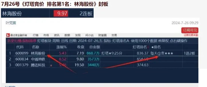 葉梵宸指標2024燈塔競價 每天1支《專業競價出票9：25至30分》強勢出籠捉妖器 選股無憂插圖