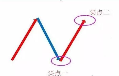 《漲停N字戰法》視頻教程